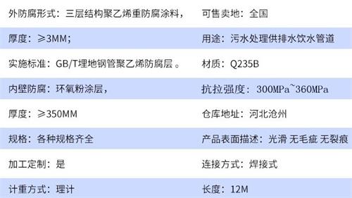 四平tpep防腐钢管加工参数指标