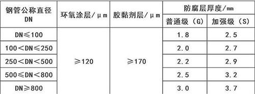 四平加强级3pe防腐钢管涂层参数